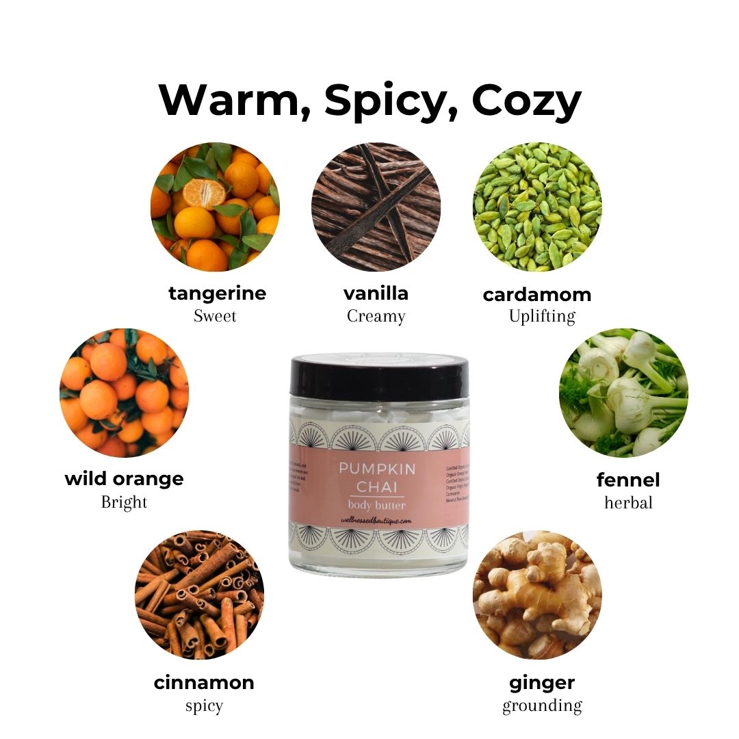 A jar labeled 'Pumpkin Chai body butter' is centered on a white background, surrounded by circular ingredient photos and text reading 'Warm, Spicy, Cozy' plus flavor notes: tangerine, vanilla creamy, cardamom uplifting, wild orange bright, fennel herbal, cinnamon spicy, and ginger grounding.